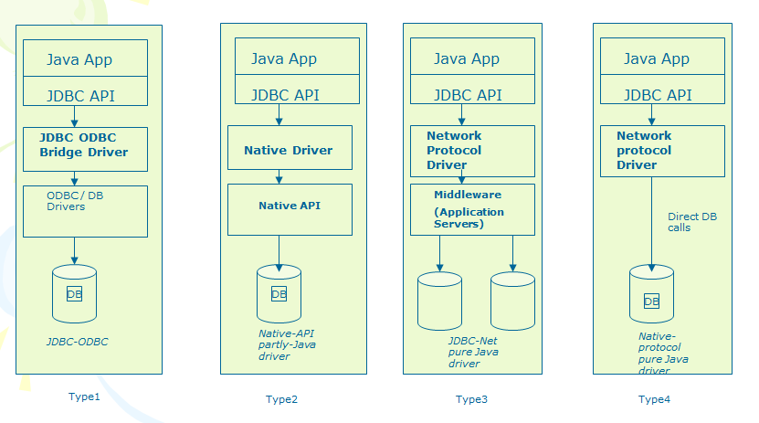 CoreJava Interview Questions